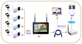 Wi-Fi DVR s LCD + vonkajšia kamery s IR LED