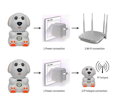 WiFi/IP kamera vhodná pre stráženie detí