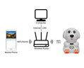 WiFi/IP kamera vhodná pre stráženie detí