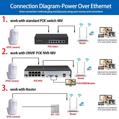 WiFi HD kamera skrytá v PIR snímači